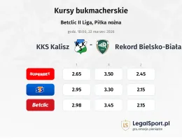 KKS Kalisz - Rekord Bielsko-Biała kursy bukmacherskie