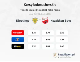 Kloetinge - Kozakken Boys kursy bukmacherskie
