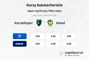 Kocaelispor - Amed kursy bukmacherskie