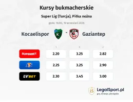Kocaelispor - Gazişehir Gaziantep kursy bukmacherskie