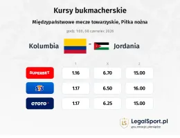 Kolumbia - Jordania kursy bukmacherskie