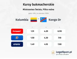 Kolumbia - Kongo DR kursy bukmacherskie