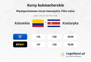 Kolumbia - Kostaryka kursy bukmacherskie