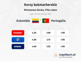 Kolumbia - Portugalia kursy bukmacherskie