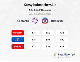 Komárno - AS Trencin kursy bukmacherskie