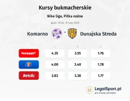 Komárno - Dunajska Streda kursy bukmacherskie