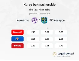 Komárno - FK Košice kursy bukmacherskie