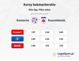 Komárno - Ružomberok kursy bukmacherskie