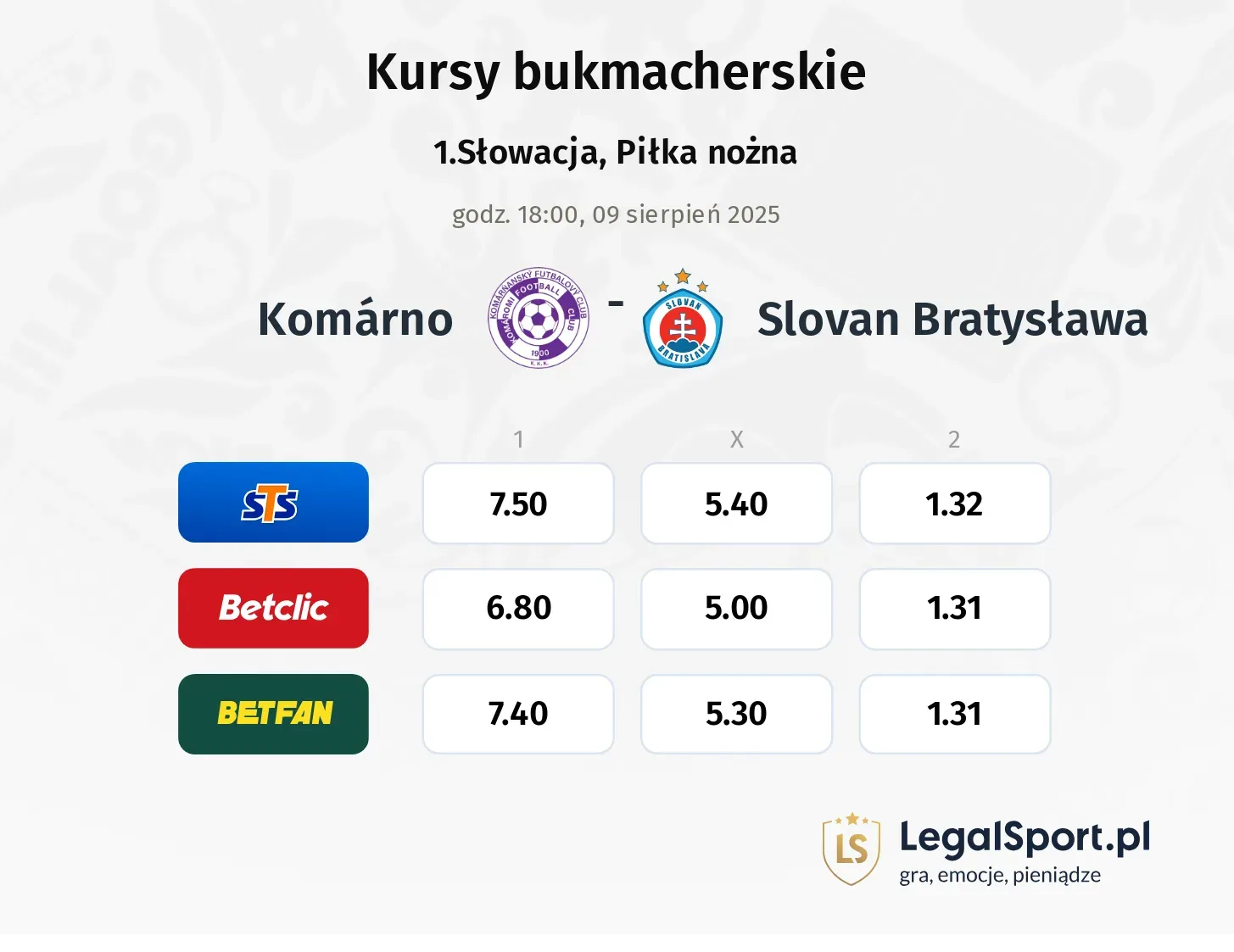 Kursy Komárno - Slovan Bratysława
