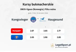 Kongsvinger - Haugesund kursy bukmacherskie