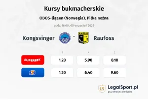 Kongsvinger - Raufoss kursy bukmacherskie