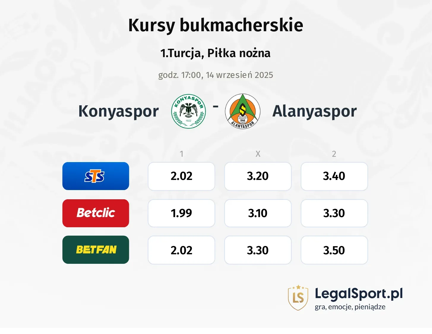 Kursy Konyaspor - Alanyaspor