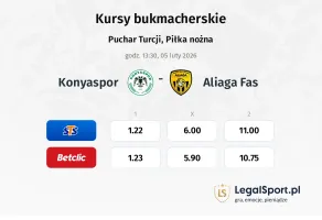 Konyaspor - Aliağa FAŞ kursy bukmacherskie