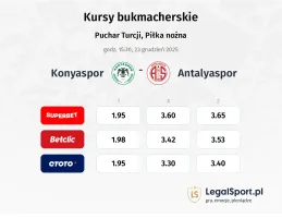 Konyaspor - Antalyaspor kursy bukmacherskie