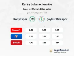 Konyaspor - Caykur Rizespor kursy bukmacherskie