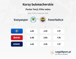 Konyaspor - Fenerbahce kursy bukmacherskie