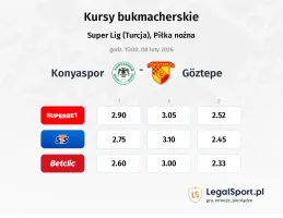 Konyaspor - Goztepe kursy bukmacherskie
