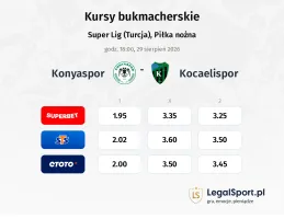 Konyaspor - Kocaelispor kursy bukmacherskie