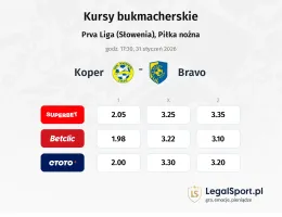 Koper - Bravo kursy bukmacherskie