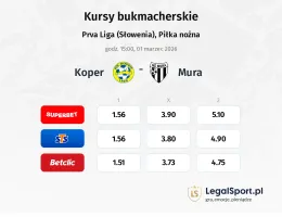 Koper - Mura kursy bukmacherskie