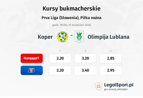 Koper - Olimpija Ljubljana kursy bukmacherskie