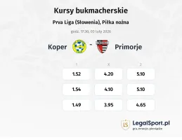 Koper - Primorje kursy bukmacherskie