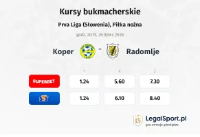 Koper - Radomlje kursy bukmacherskie
