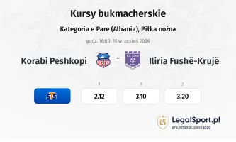Korabi Peshkopi - Iliria Fushë-Krujë kursy bukmacherskie
