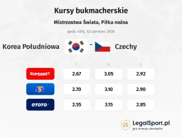 Korea Południowa - Czechy kursy bukmacherskie