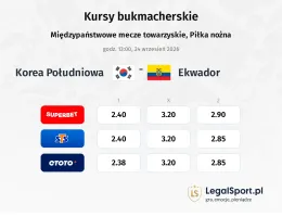 Korea Południowa - Ekwador kursy bukmacherskie