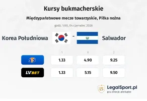 Korea Południowa - El Salvador kursy bukmacherskie