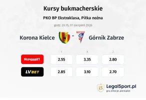 Korona Kielce - Górnik Zabrze kursy bukmacherskie