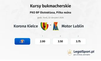 Korona Kielce - Motor Lublin kursy bukmacherskie