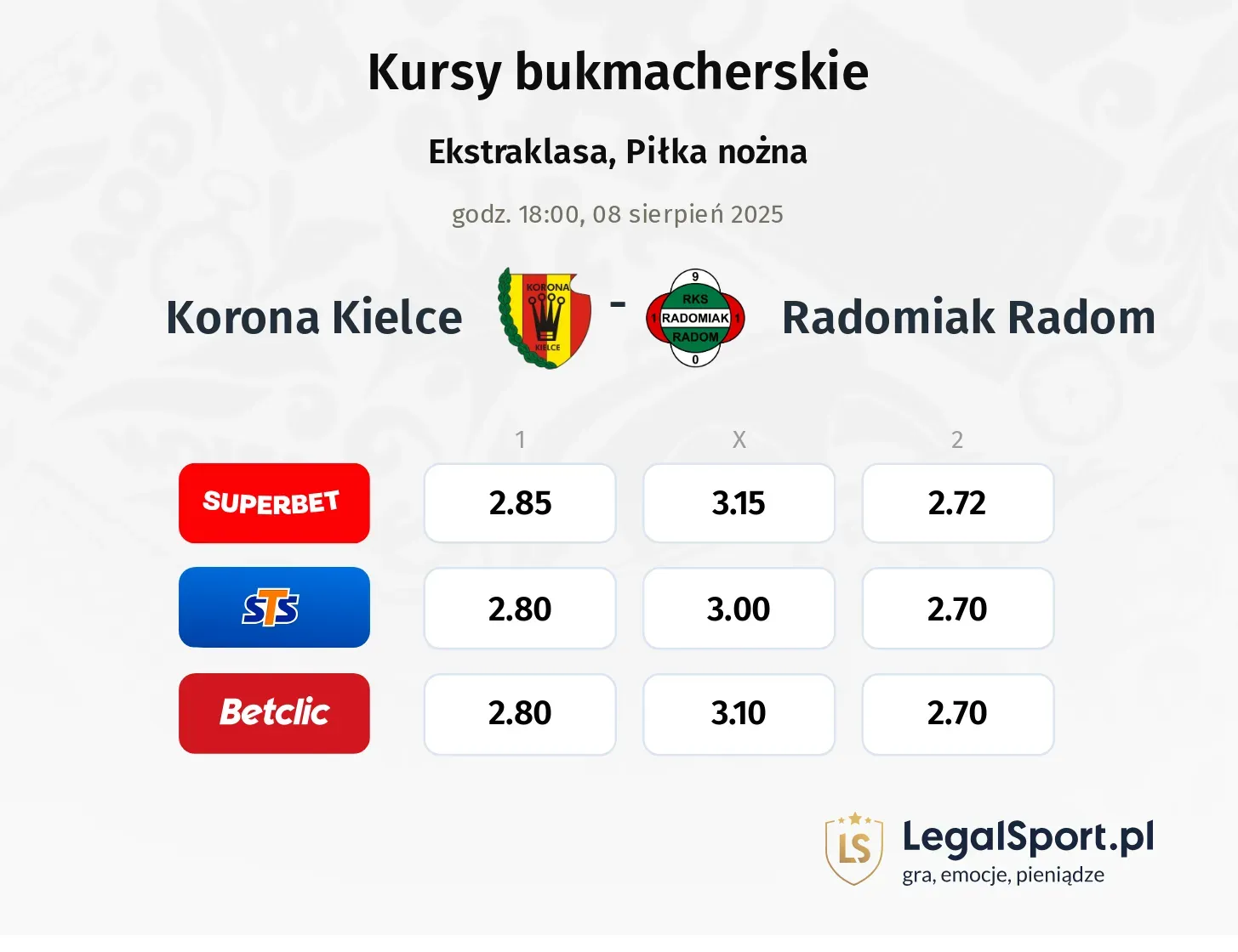 Kursy Korona Kielce - Radomiak Radom