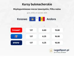 Kosowo - Andora kursy bukmacherskie