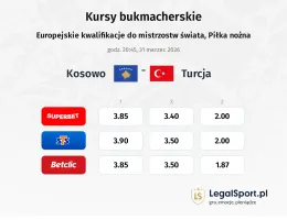 Kosowo - Turcja kursy bukmacherskie