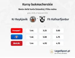 KR Reykjavik - FH hafnarfjordur kursy bukmacherskie