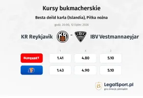 KR Reykjavik - IBV Vestmannaeyjar kursy bukmacherskie