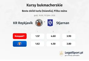 KR Reykjavik - Stjarnan kursy bukmacherskie