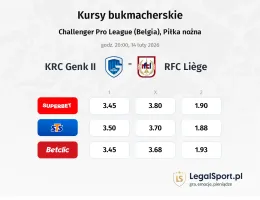 KRC Genk II - Liège kursy bukmacherskie