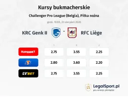 KRC Genk II - Liège kursy bukmacherskie