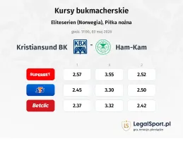 Kristiansund BK - Ham-Kam kursy bukmacherskie