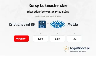 Kristiansund BK - Molde kursy bukmacherskie