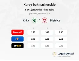 Krka - Bistrica kursy bukmacherskie