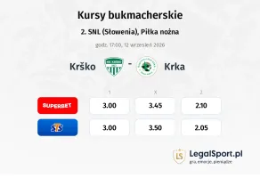 Krško - Krka kursy bukmacherskie