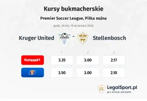 Kruger United - Stellenbosch kursy bukmacherskie