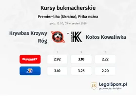 Krywbas Krzywy Róg - Kołos Kowaliwka kursy bukmacherskie