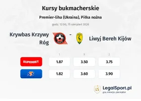 Krywbas Krzywy Róg - Liwyj Bereh Kijów kursy bukmacherskie