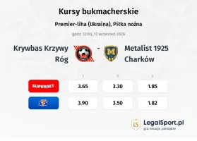 Krywbas Krzywy Róg - Metalist 1925 Charków kursy bukmacherskie