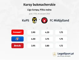 Kursy KuPS - FC Midtjylland